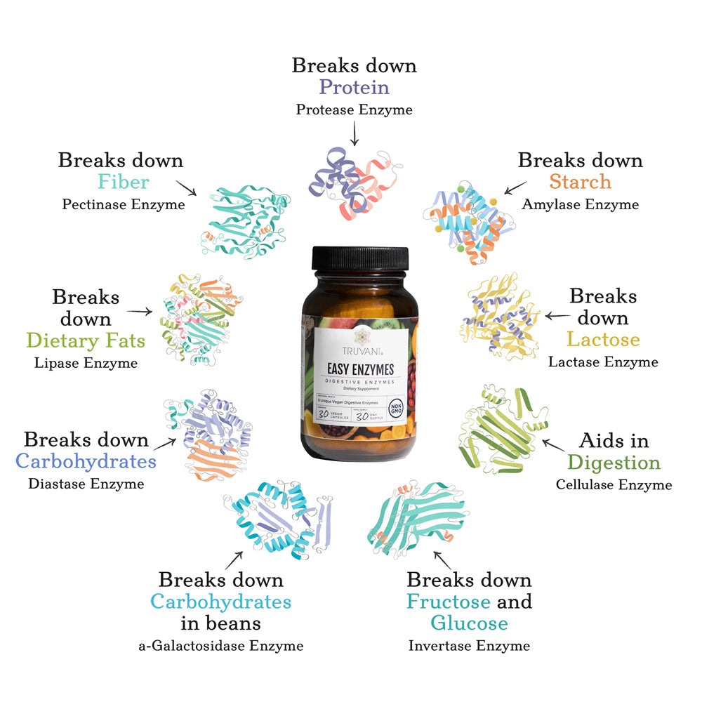 Truvani digestive enzymes - First Response Nutrition